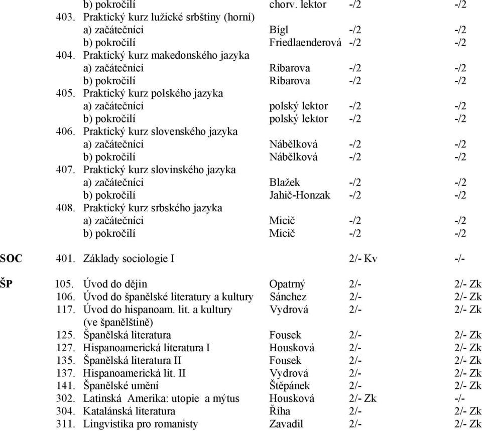 Praktický kurz polského jazyka a) začátečníci polský lektor -/2 -/2 b) pokročilí polský lektor -/2 -/2 406.