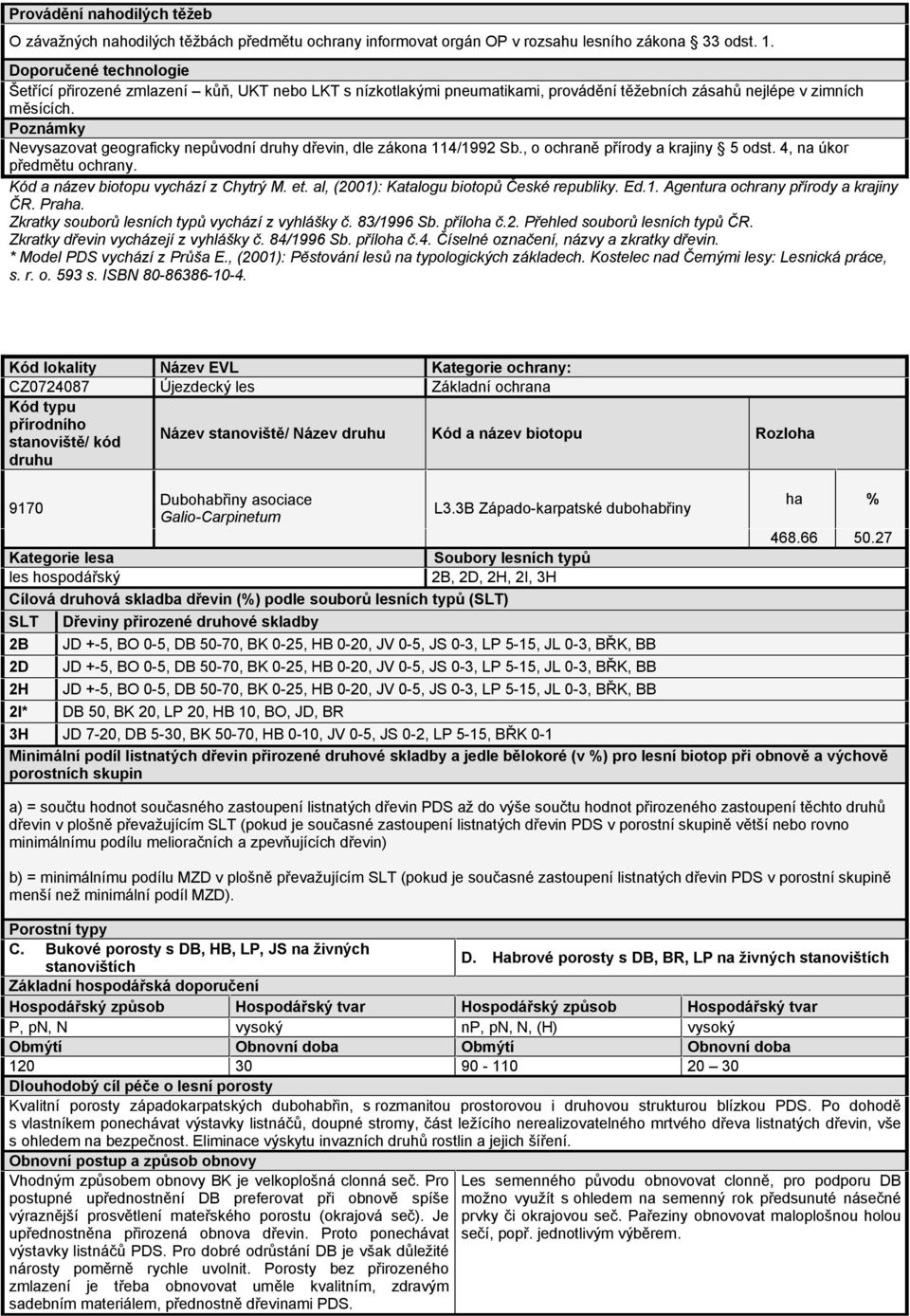 Poznámky Nevysazovat geograficky nepůvodní druhy dřevin, dle zákona 114/1992 Sb., o ochraně přírody a krajiny 5 odst. 4, na úkor předmětu ochrany. Kód a název biotopu vychází z Chytrý M. et.