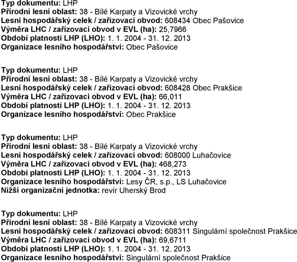 2013 Organizace lesního hospodářství: Obec Pašovice Typ dokumentu: LHP Přírodní lesní oblast: 38 - Bílé Karpaty a Vizovické vrchy Lesní hospodářský celek / zařizovací obvod: 608428 Obec Prakšice