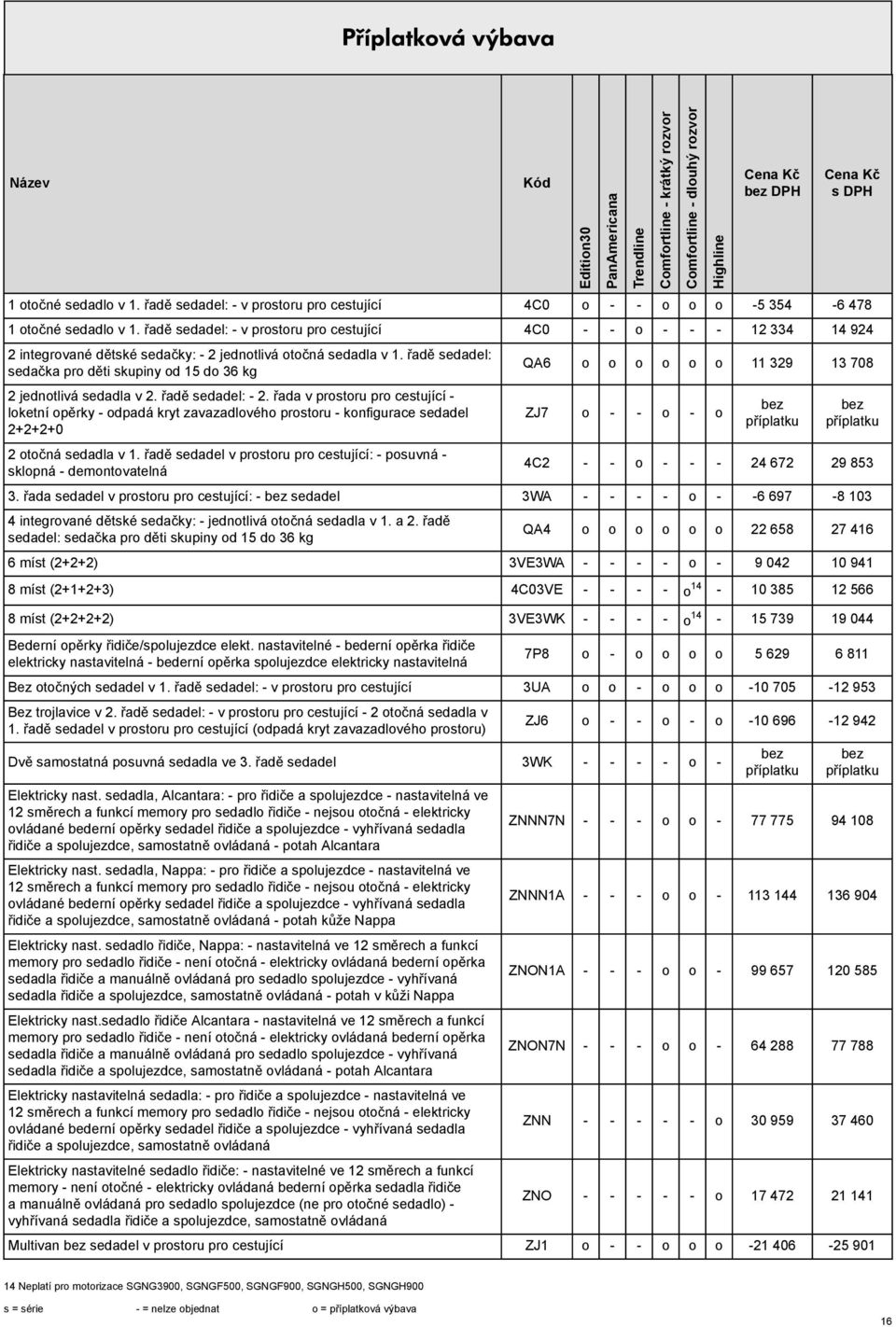 řadě edadel: edačka pro děti kupiny od 15 do 36 kg 2 jednotlivá edadla v 2. řadě edadel: - 2.