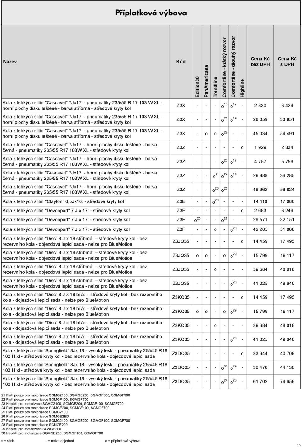 kryty kol Kola z lehkých litin "Cacavel" 7Jx17: - horní plochy diku leštěné - barva černá - pneumatiky 235/55 R17 103W XL - tředové kryty kol Kola z lehkých litin "Cacavel" 7Jx17: - horní plochy diku