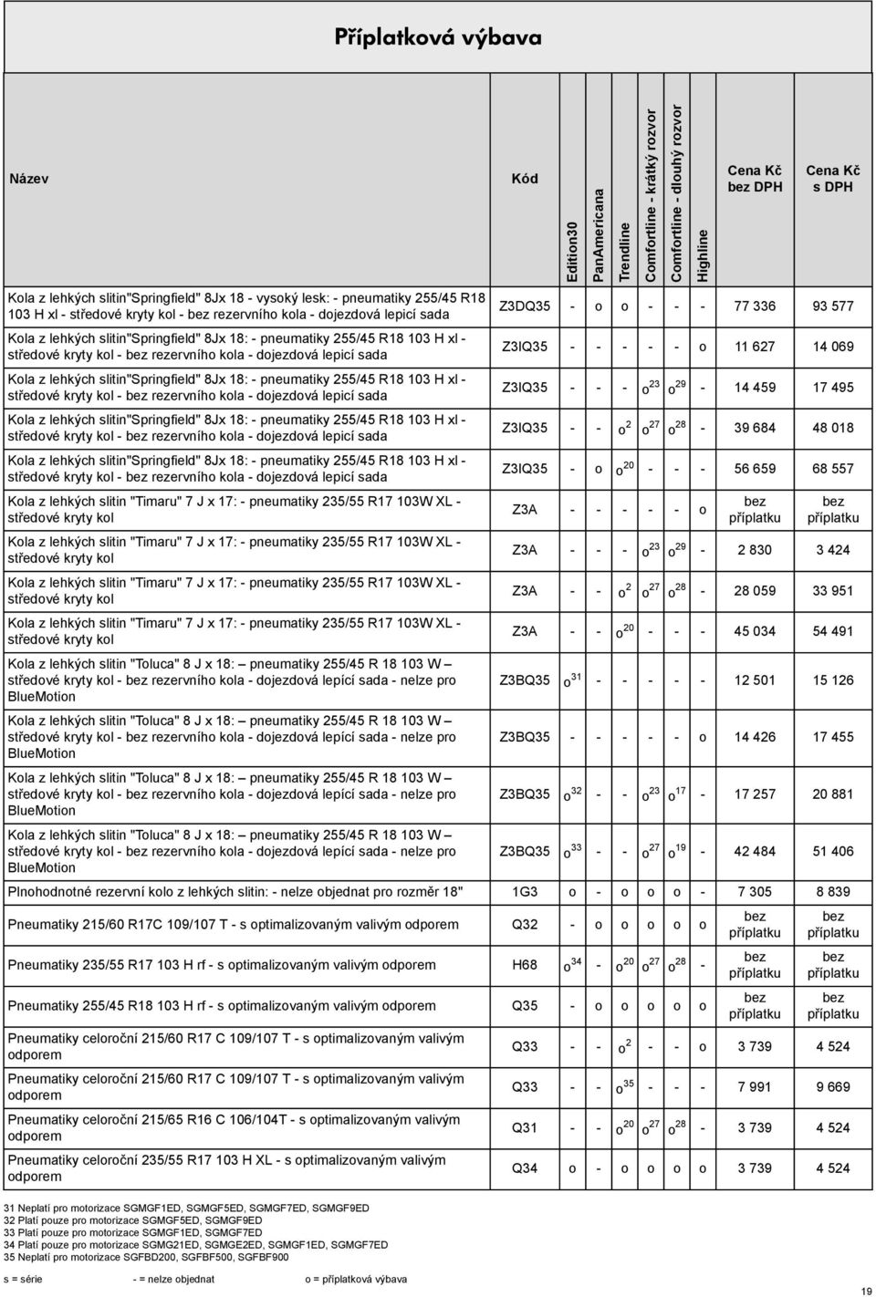 kola - dojezdová lepicí ada Kola z lehkých litin"springfield" 8Jx 18: -  kola - dojezdová lepicí ada Kola z lehkých litin "Timaru" 7 J x 17: - pneumatiky 235/55 R17 103W XL - tředové kryty kol Kola z