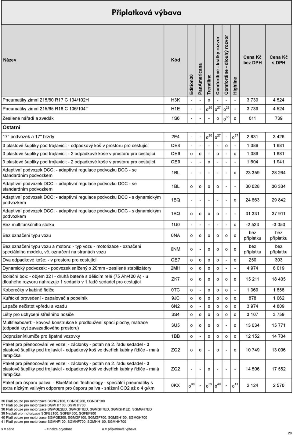 trojlavicí: - 2 odpadkové koše v protoru pro cetující QE9 o o - o - o 1 389 1 681 3 platové šuplíky pod trojlavicí: - 2 odpadkové koše v protoru pro cetující QE9 - - o - - - 1 604 1 941 Adaptivní