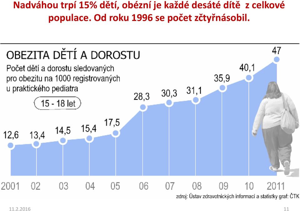 celkové populace.