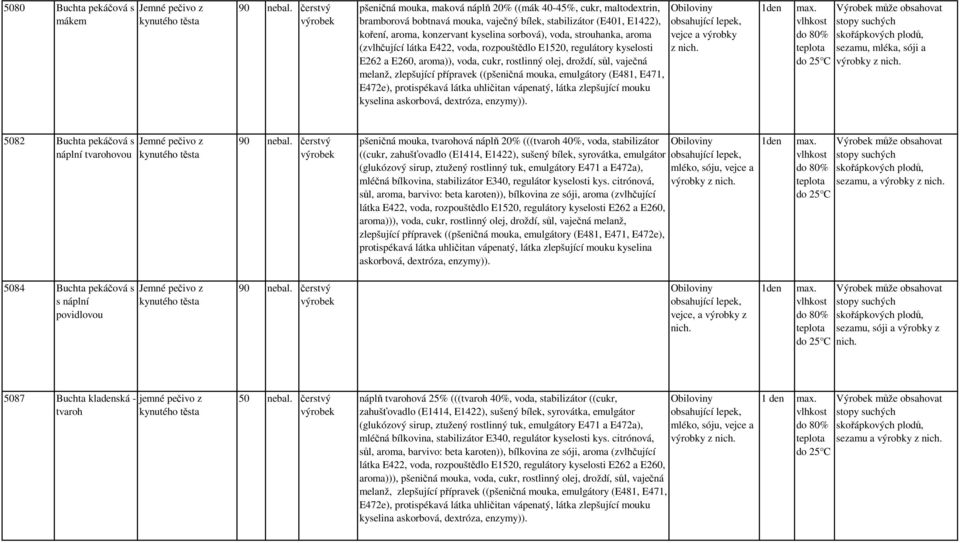 strouhanka, aroma (zvlhčující látka E422, voda, rozpouštědlo E1520, regulátory kyselosti E262 a E260, aroma)), voda, cukr, rostlinný olej, droždí, sůl, vaječná melanž, zlepšující přípravek ((pšeničná