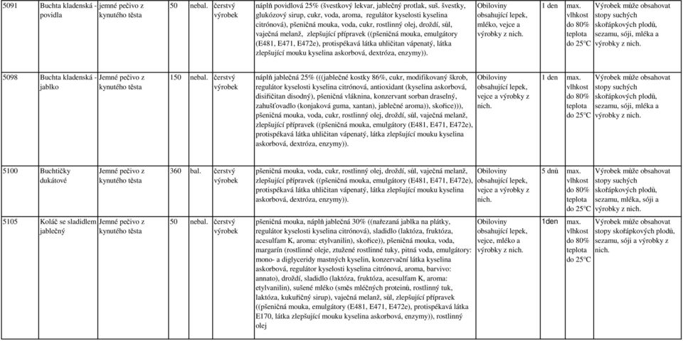 emulgátory (E481, E471, E472e), protispékavá látka uhličitan vápenatý, látka zlepšující mouku kyselina askorbová, dextróza, enzymy)).