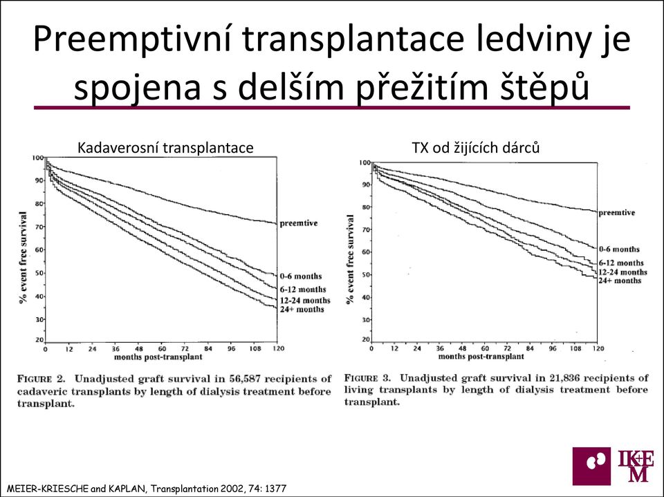 transplantace TX od žijících dárců