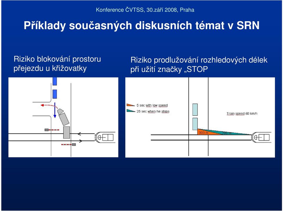 přejezdu u křižovatky Riziko