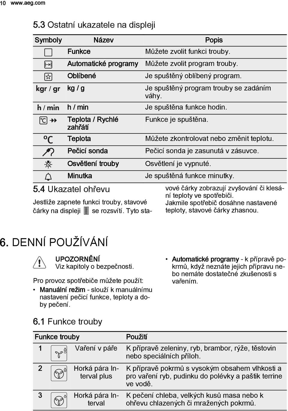 Pečicí sonda Osvětlení trouby Minutka 5.4 Ukazatel u Pečicí sonda je zasunutá v zásuvce. Osvětlení je vypnuté. Je spuštěná funkce minutky.