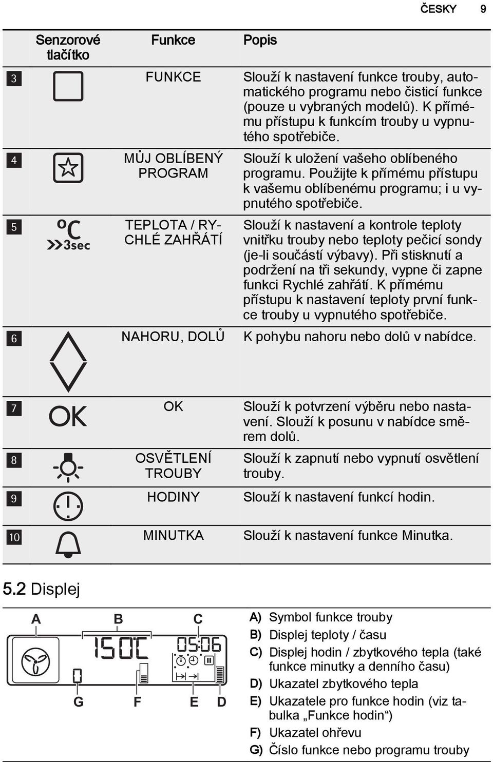 Použijte k přímému přístupu k vašemu oblíbenému programu; i u vypnutého spotřebiče. Slouží k nastavení a kontrole teploty vnitřku trouby nebo teploty pečicí sondy (je-li součástí výbavy).