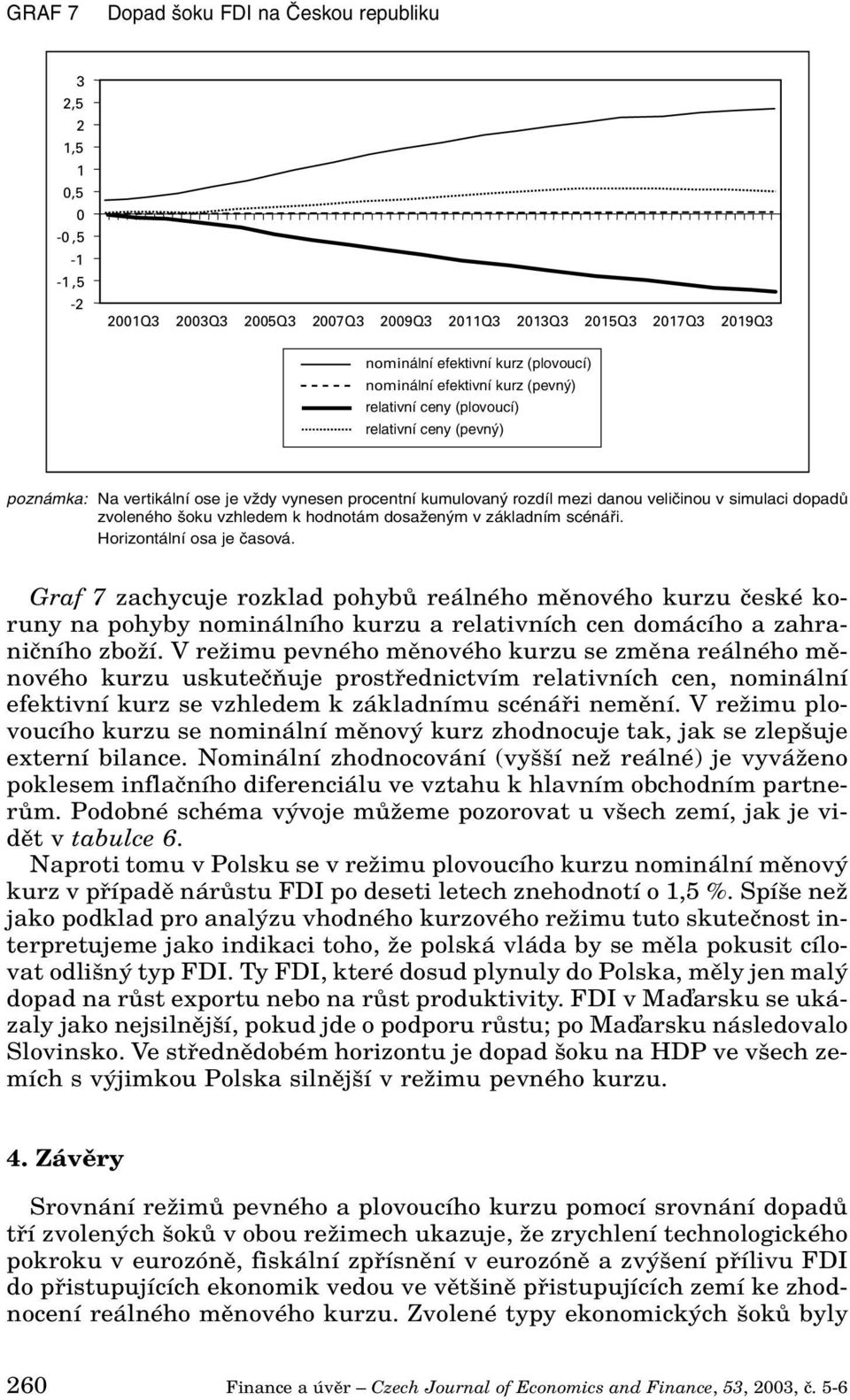 vzhledem k hodnotám dosaženým v základním scénáři. Horizontální osa je časová.