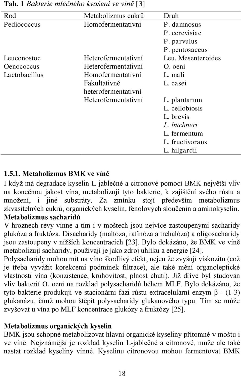 büchneri L. fermentum L. fructivorans L. hilgardii 1.