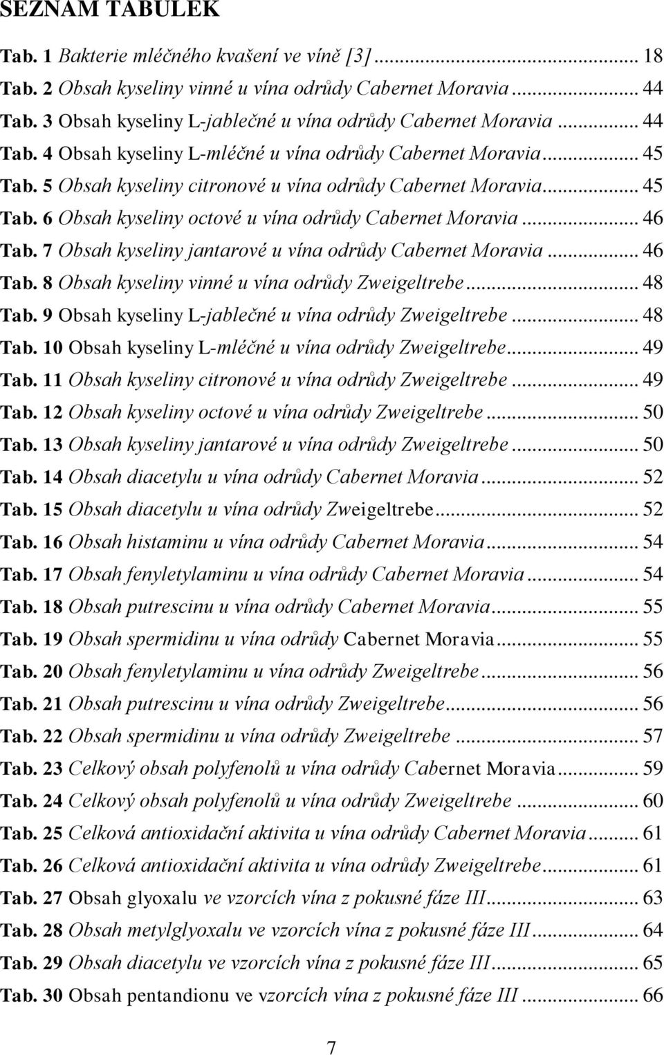 .. 46 Tab. 7 Obsah kyseliny jantarové u vína odrůdy Cabernet Moravia... 46 Tab. 8 Obsah kyseliny vinné u vína odrůdy Zweigeltrebe... 48 Tab. 9 Obsah kyseliny L-jablečné u vína odrůdy Zweigeltrebe.