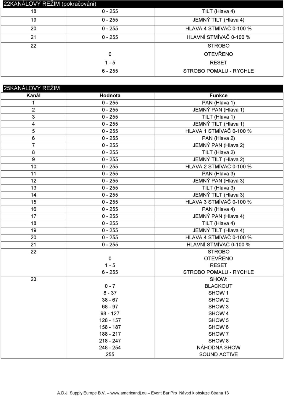 (Hlava 2) 7 0-255 JEMNÝ PAN (Hlava 2) 8 0-255 TILT (Hlava 2) 9 0-255 JEMNÝ TILT (Hlava 2) 10 0-255 HLAVA 2 STMÍVAČ 0-100 % 11 0-255 PAN (Hlava 3) 12 0-255 JEMNÝ PAN (Hlava 3) 13 0-255 TILT (Hlava 3)