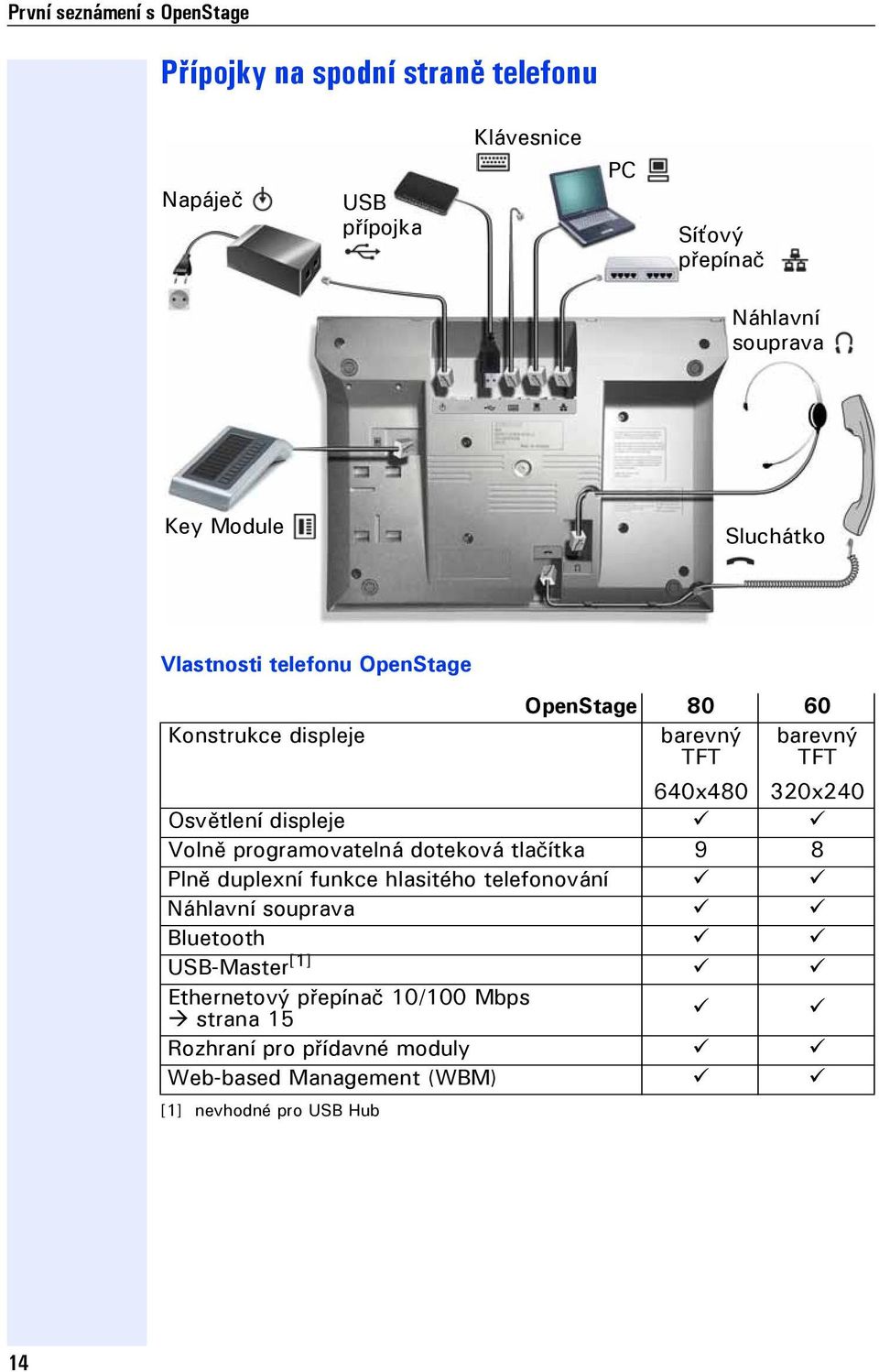 Osvětlení displeje Volně programovatelná doteková tlačítka 9 8 Plně duplexní funkce hlasitého telefonování Náhlavní souprava