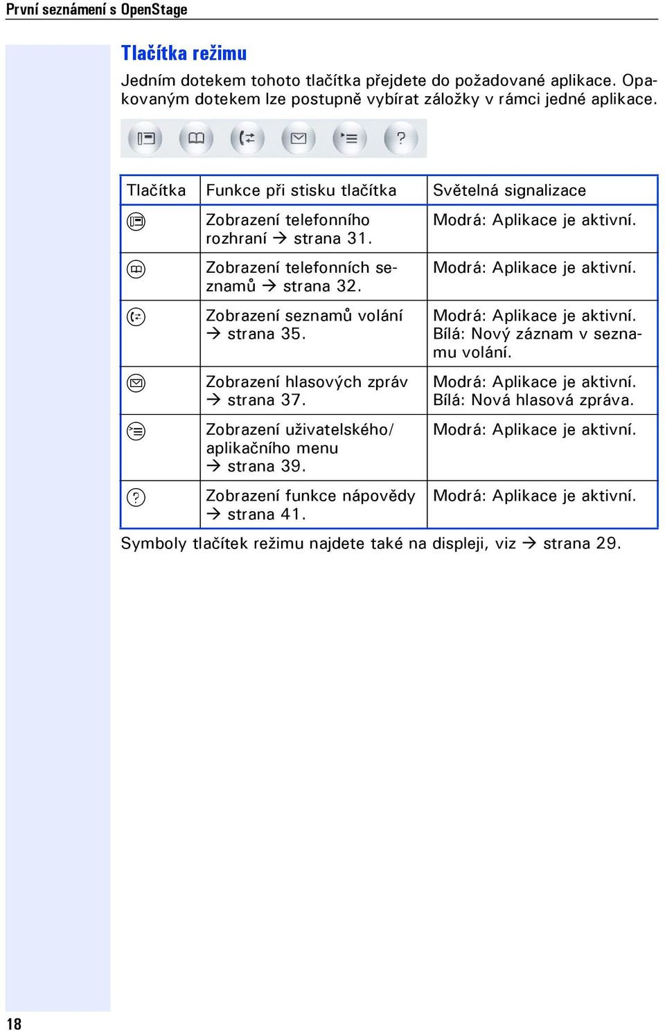 Zobrazení hlasových zpráv strana 37. Zobrazení uživatelského/ aplikačního menu strana 39. Zobrazení funkce nápovědy strana 41. Modrá: Aplikace je aktivní. Modrá: Aplikace je aktivní. Modrá: Aplikace je aktivní. Bílá: Nový záznam v seznamu volání.