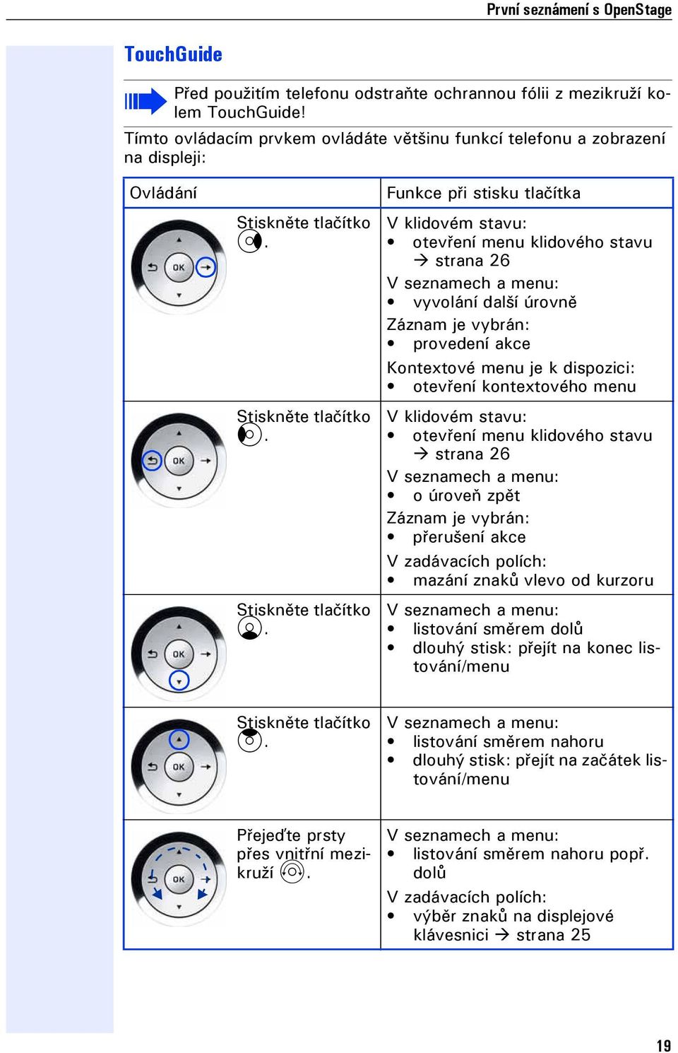 Funkce při stisku tlačítka V klidovém stavu: otevření menu klidového stavu strana 26 V seznamech a menu: vyvolání další úrovně Záznam je vybrán: provedení akce Kontextové menu je k dispozici: