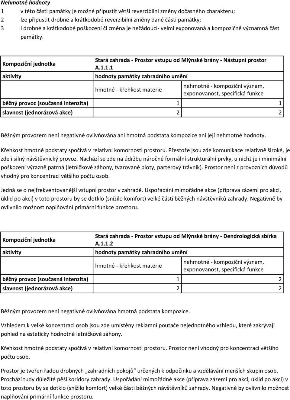 1.1 Křehkost hmotné podstaty spočívá v relativní komornosti prostoru. Přestože jsou zde komunikace relativně široké, je zde i silný návštěvnický provoz.