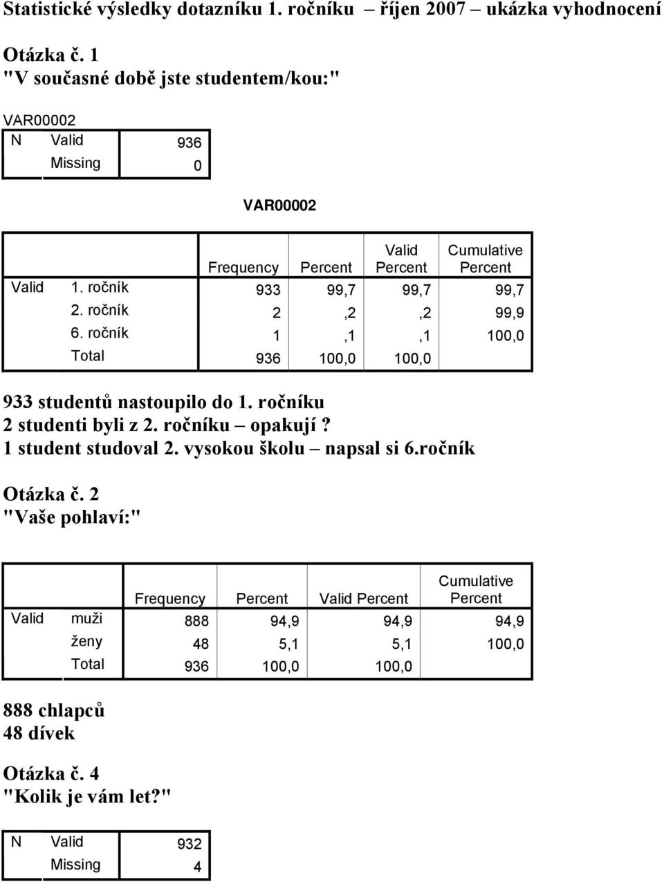 ročník 2,2,2 99,9 6. ročník 1,1,1 100,0 100,0 933 studentů nastoupilo do 1. ročníku 2 studenti byli z 2. ročníku opakují?