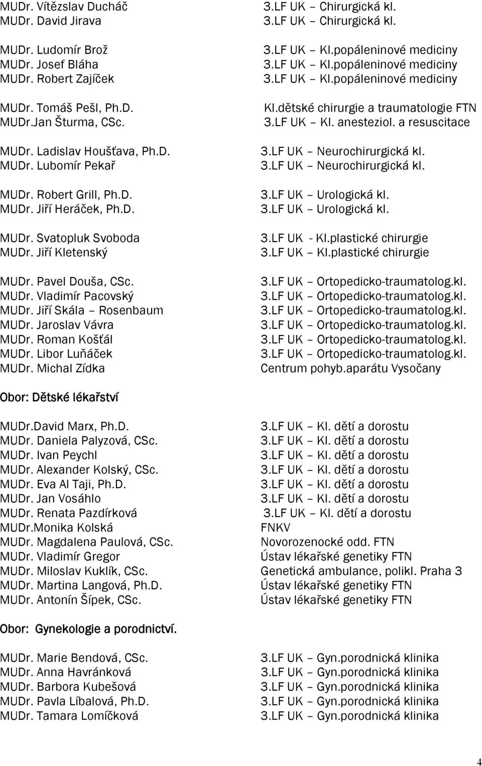 Roman Košťál MUDr. Libor Luňáček MUDr. Michal Zídka 3.LF UK Chirurgická kl. 3.LF UK Chirurgická kl. 3.LF UK Kl.popáleninové mediciny 3.LF UK Kl.popáleninové mediciny 3.LF UK Kl.popáleninové mediciny Kl.