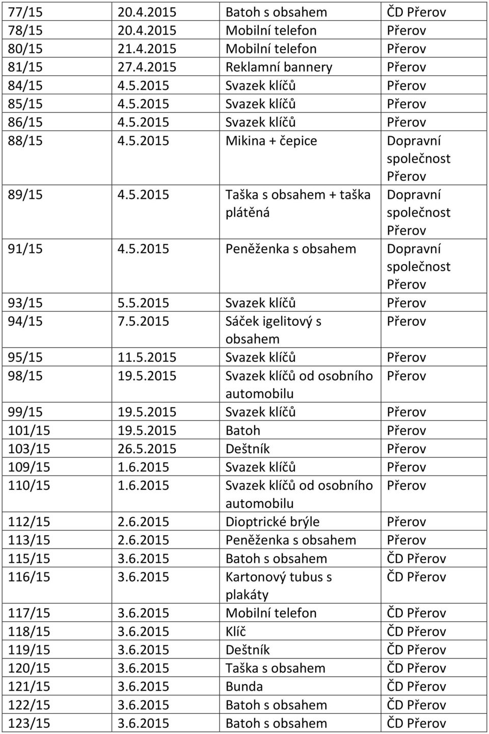 5.2015 Svazek klíčů od osobního 99/15 19.5.2015 Svazek klíčů 101/15 19.5.2015 Batoh 103/15 26.5.2015 Deštník 109/15 1.6.2015 Svazek klíčů 110/15 1.6.2015 Svazek klíčů od osobního 112/15 2.6.2015 Dioptrické brýle 113/15 2.