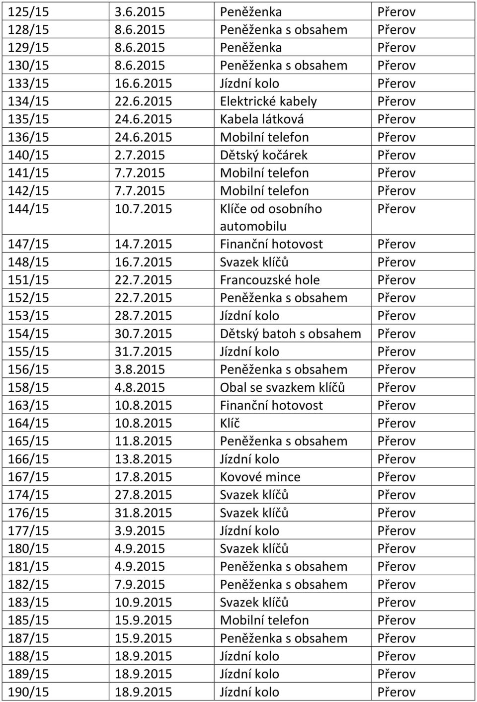 7.2015 Peněženka s obsahem 153/15 28.7.2015 Jízdní kolo 154/15 30.7.2015 Dětský batoh s obsahem 155/15 31.7.2015 Jízdní kolo 156/15 3.8.2015 Peněženka s obsahem 158/15 4.8.2015 Obal se svazkem klíčů 163/15 10.