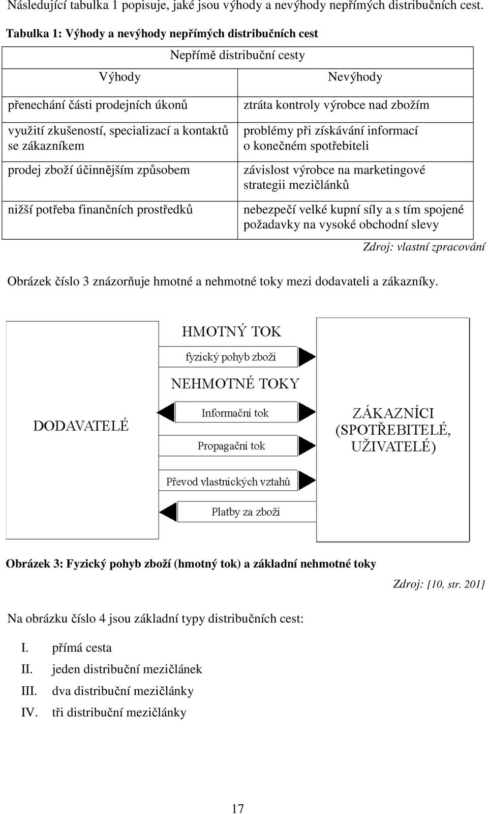 zboží účinnějším způsobem nižší potřeba finančních prostředků ztráta kontroly výrobce nad zbožím problémy při získávání informací o konečném spotřebiteli závislost výrobce na marketingové strategii