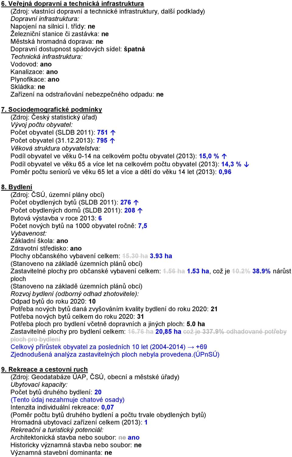 ne Zařízení na odstraňování nebezpečného odpadu: ne 7. Sociodemografické podmínky (Zdroj: Český statistický úřad) Vývoj počtu obyvatel: Počet obyvatel (SLDB 2011): 751 Počet obyvatel (31.12.