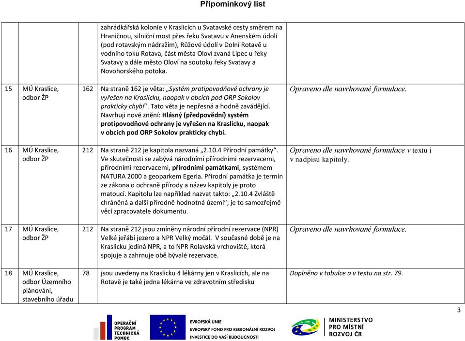 15 MÚ Kraslice, odbor ŽP 162 Na straně 162 je věta: Systém protipovodňové ochrany je vyřešen na Kraslicku, naopak v obcích pod ORP Sokolov prakticky chybí. Tato věta je nepřesná a hodně zavádějící.