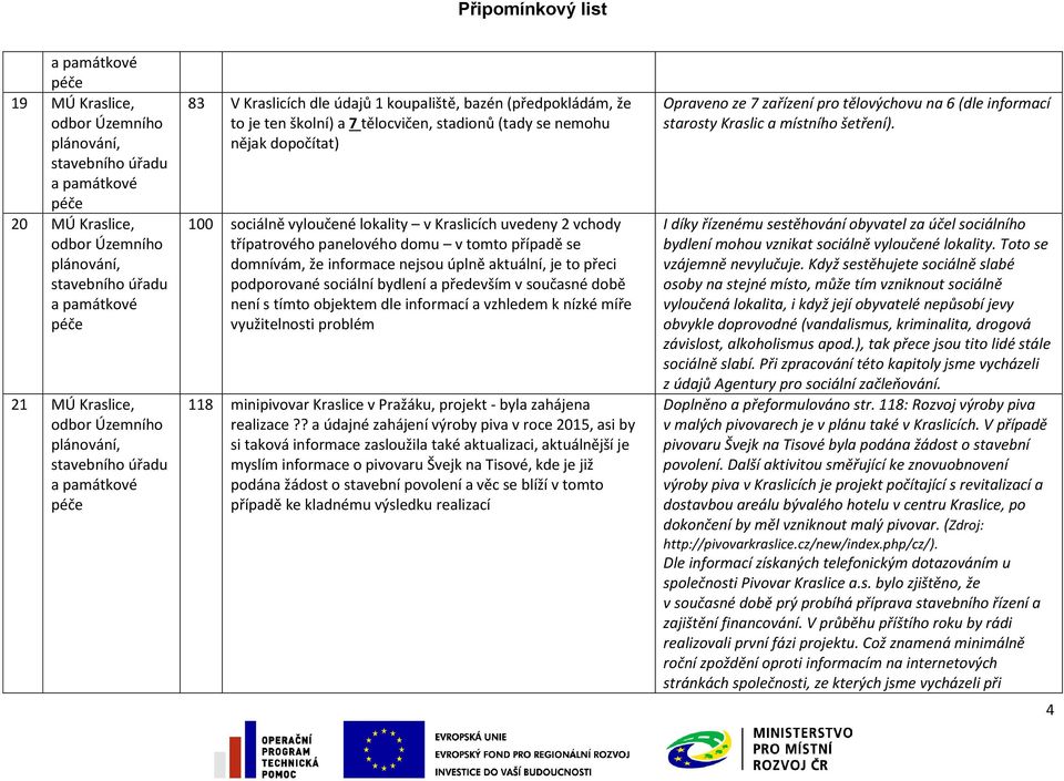 především v současné době není s tímto objektem dle informací a vzhledem k nízké míře využitelnosti problém 118 minipivovar Kraslice v Pražáku, projekt - byla zahájena realizace?