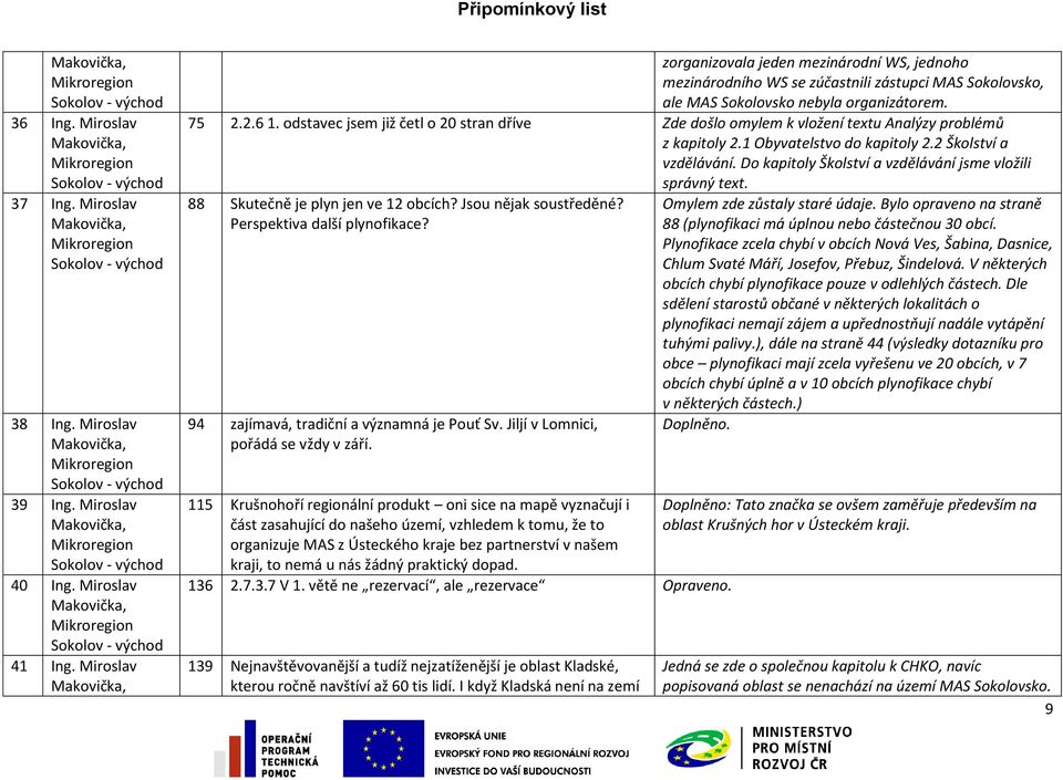 odstavec jsem již četl o 20 stran dříve Zde došlo omylem k vložení textu Analýzy problémů z kapitoly 2.1 Obyvatelstvo do kapitoly 2.2 Školství a vzdělávání.