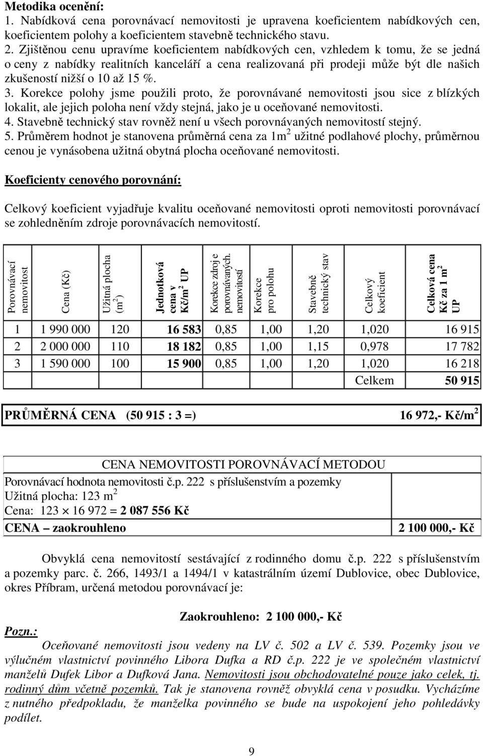 %. 3. Korekce polohy jsme použili proto, že porovnávané nemovitosti jsou sice z blízkých lokalit, ale jejich poloha není vždy stejná, jako je u oceňované nemovitosti. 4.