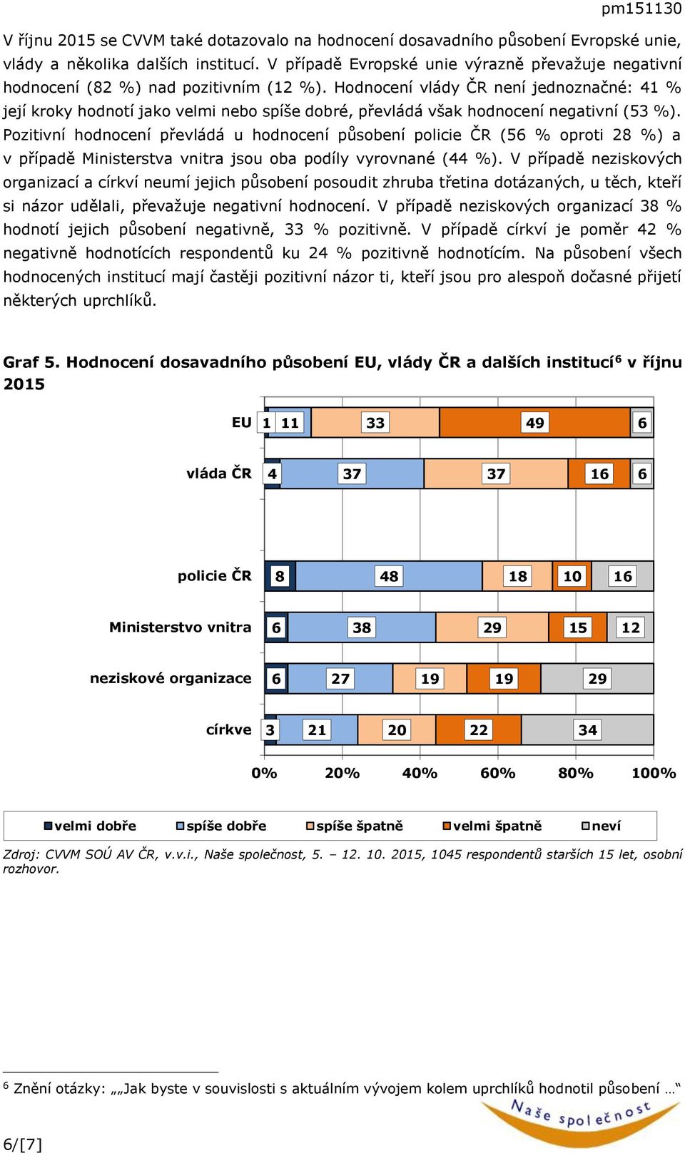 Hodnocení vlády ČR není jednoznačné: 1 % její kroky hodnotí jako velmi nebo spíše dobré, převládá však hodnocení negativní ( %).