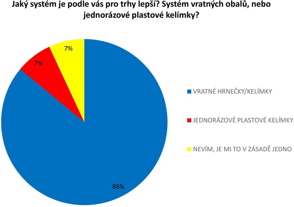 plastové kelímky?