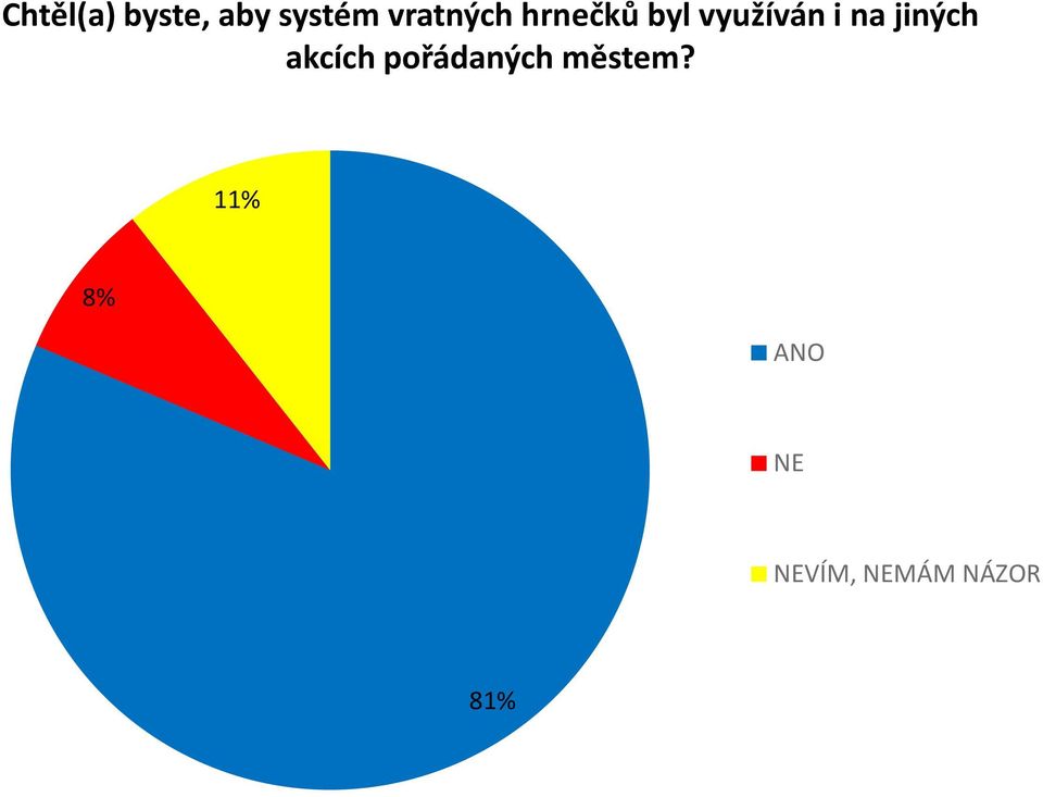 na jiných akcích pořádaných