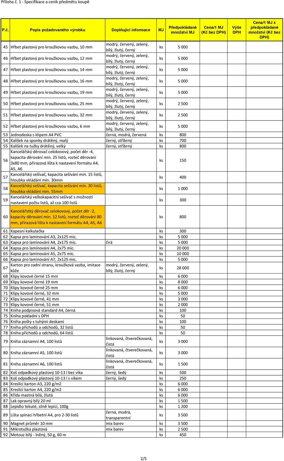 Popis požadovaného výrobku Doplňující informace MJ Předpokládané množství MJ 45 Hřbet plastový pro kroužkovou vazbu, 10 mm modrý, červený, zelený, bílý, žlutý, černý ks 5 000 46 Hřbet plastový pro