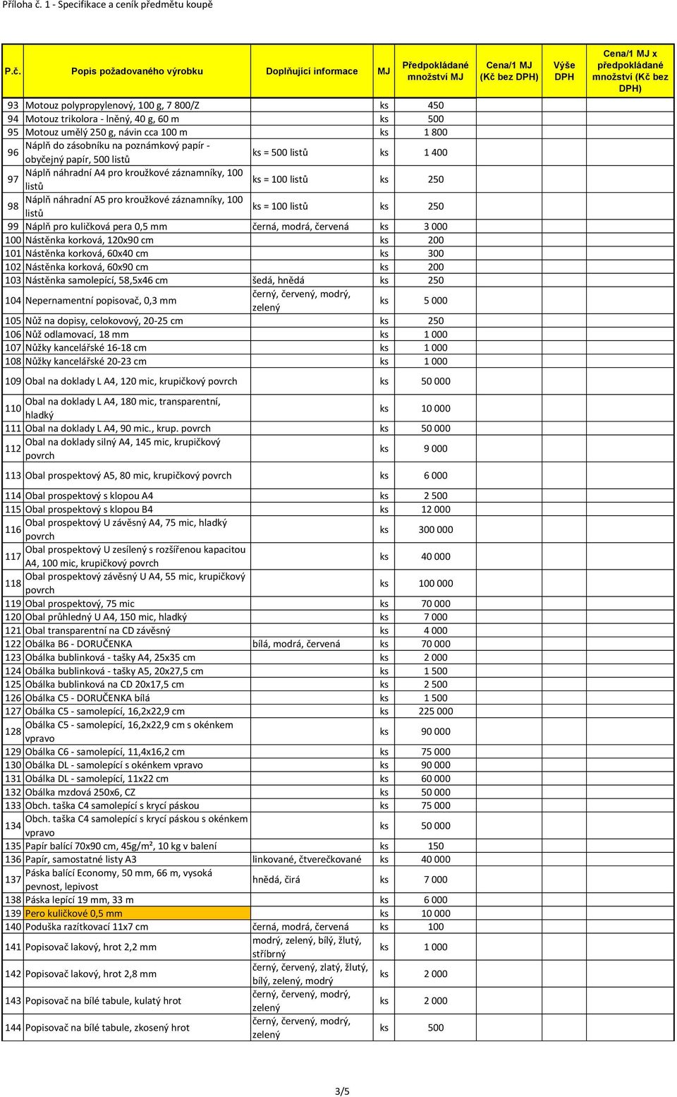 Popis požadovaného výrobku Doplňující informace MJ Předpokládané množství MJ 93 Motouz polypropylenový, 100 g, 7 800/Z ks 450 94 Motouz trikolora - lněný, 40 g, 60 m ks 500 95 Motouz umělý 250 g,