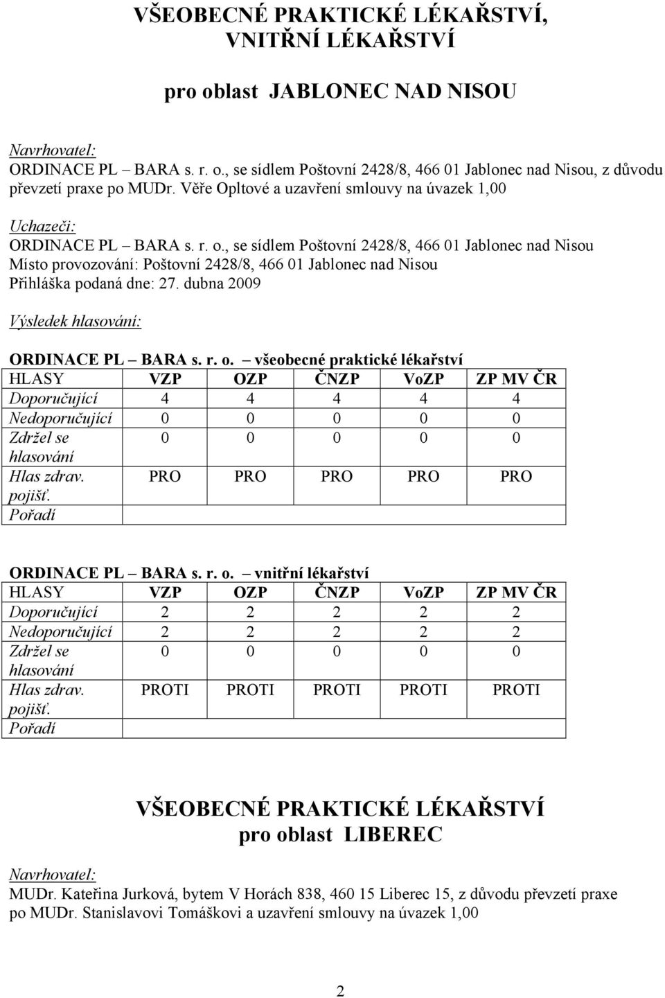 , se sídlem Poštovní 2428/8, 466 01 Jablonec nad Nisou Místo provozování: Poštovní 2428/8, 466 01 Jablonec nad Nisou Přihláška podaná dne: 27. dubna 2009 Výsledek : ORDINACE PL BARA s. r. o.