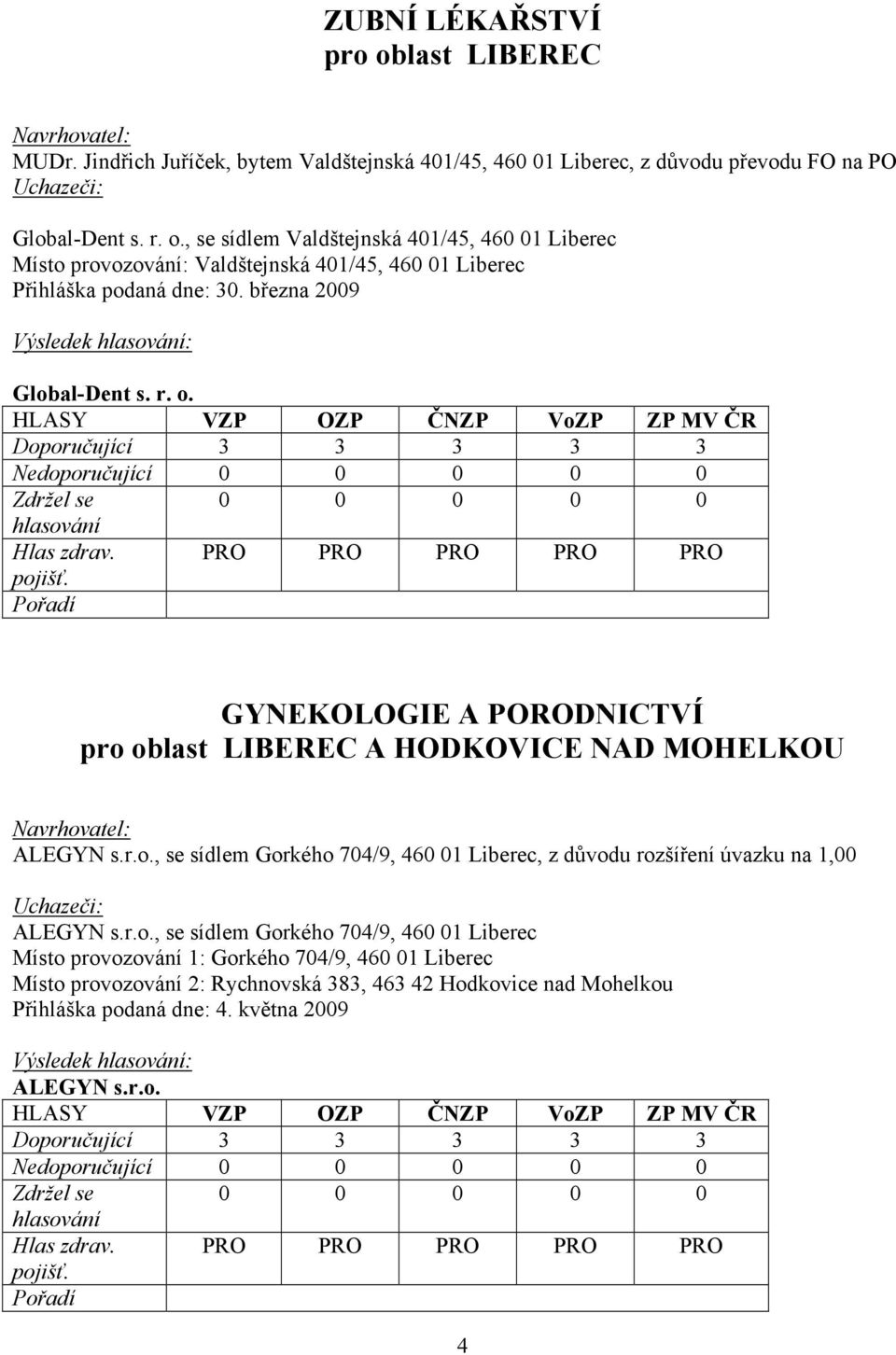 Doporučující 3 3 3 3 3 Nedoporučující GYNEKOLOGIE A PORODNICTVÍ A HODKOVICE NAD MOHELKOU ALEGYN s.r.o., se sídlem Gorkého 704/9, 460 01 Liberec, z důvodu rozšíření úvazku na 1,00 ALEGYN s.