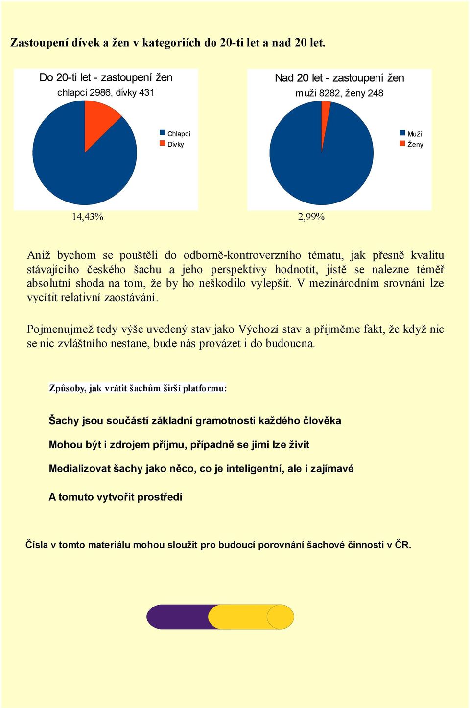 přesně kvalitu stávajícího českého šachu a jeho perspektivy hodnotit, jistě se nalezne téměř absolutní shoda na tom, že by ho neškodilo vylepšit.