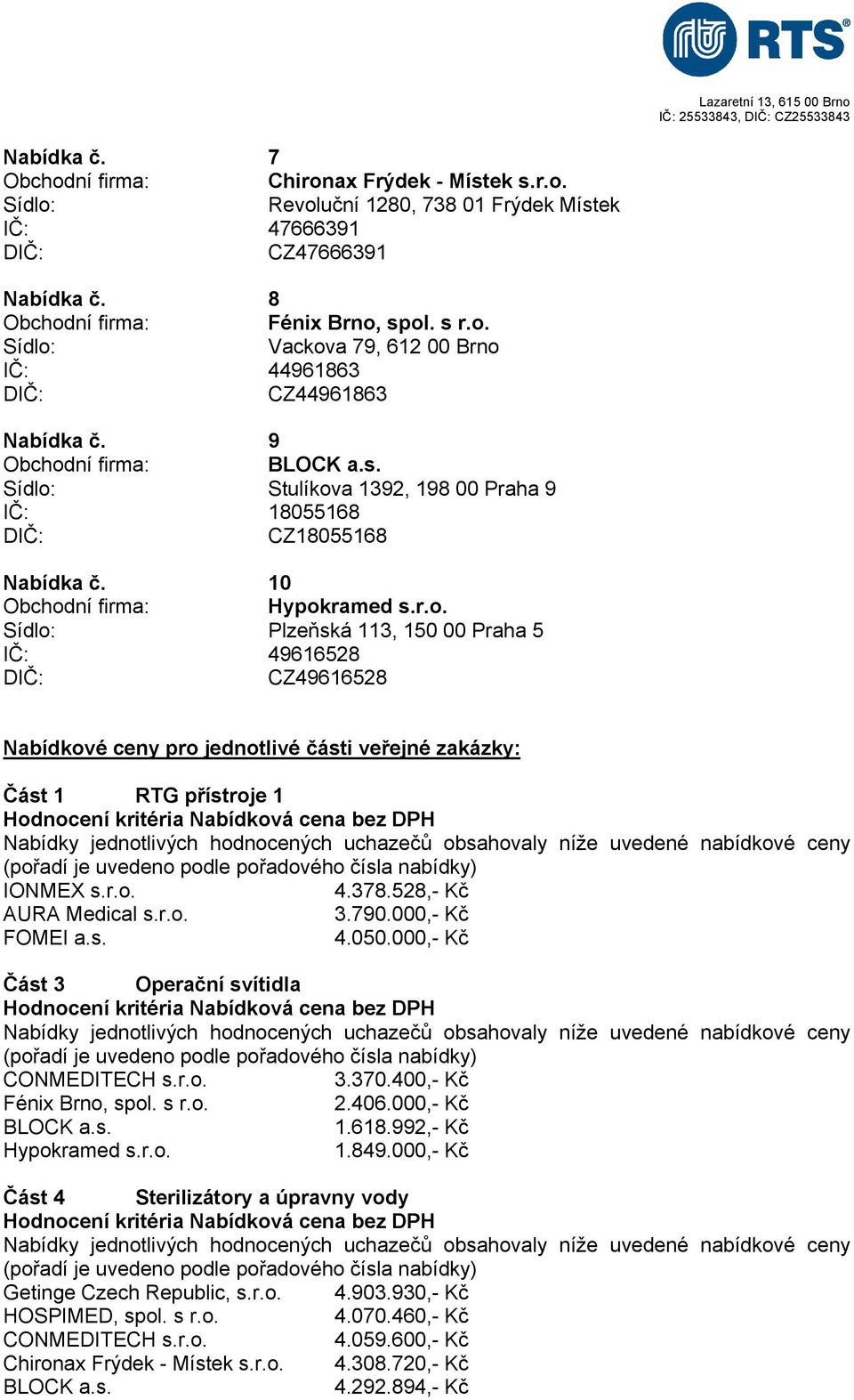 r.o. 4.378.528,- Kč AURA Medical s.r.o. 3.790.000,- Kč 4.050.000,- Kč Část 3 Operační svítidla 3.370.400,- Kč Fénix Brno, spol. s r.o. 2.406.000,- Kč 1.618.992,- Kč Hypokramed s.r.o. 1.849.