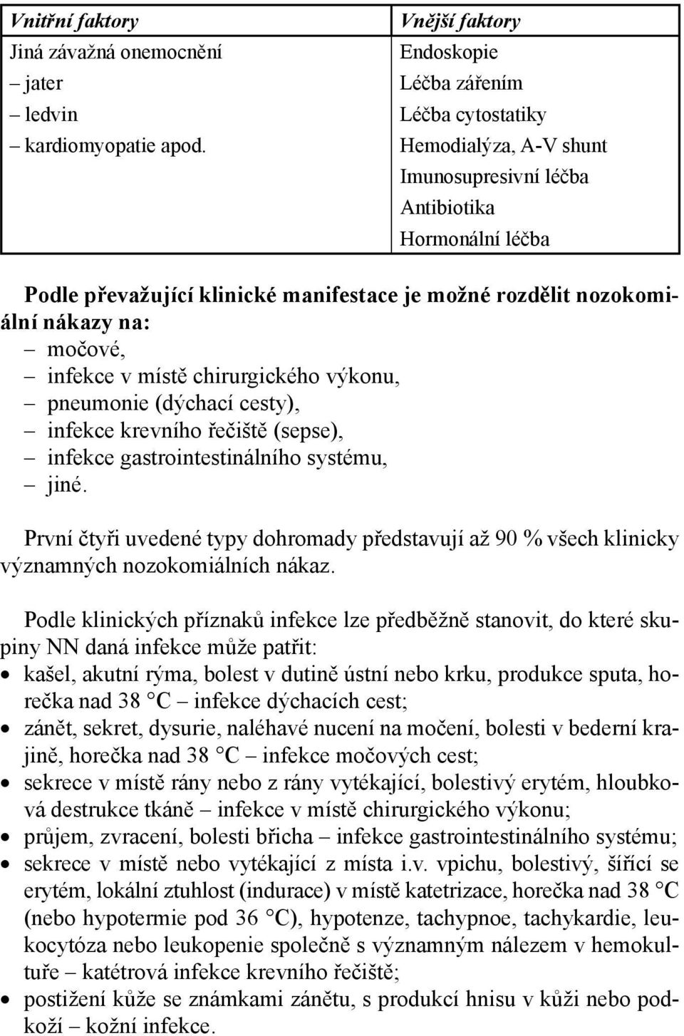 výkonu, pneumonie (dýchací cesty), infekce krevního řečiště (sepse), infekce gastrointestinálního systému, jiné.