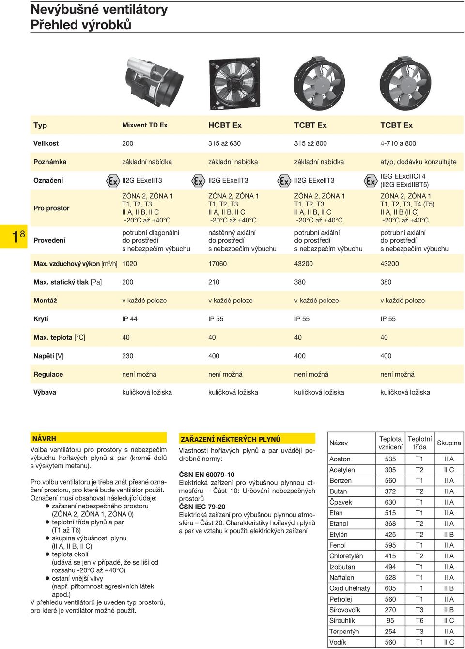T3, T4 (T5) II A, II B (II C) potrubní axiální Max. vzduchový výkon [m 3 /h] 1020 17060 43200 43200 Max.