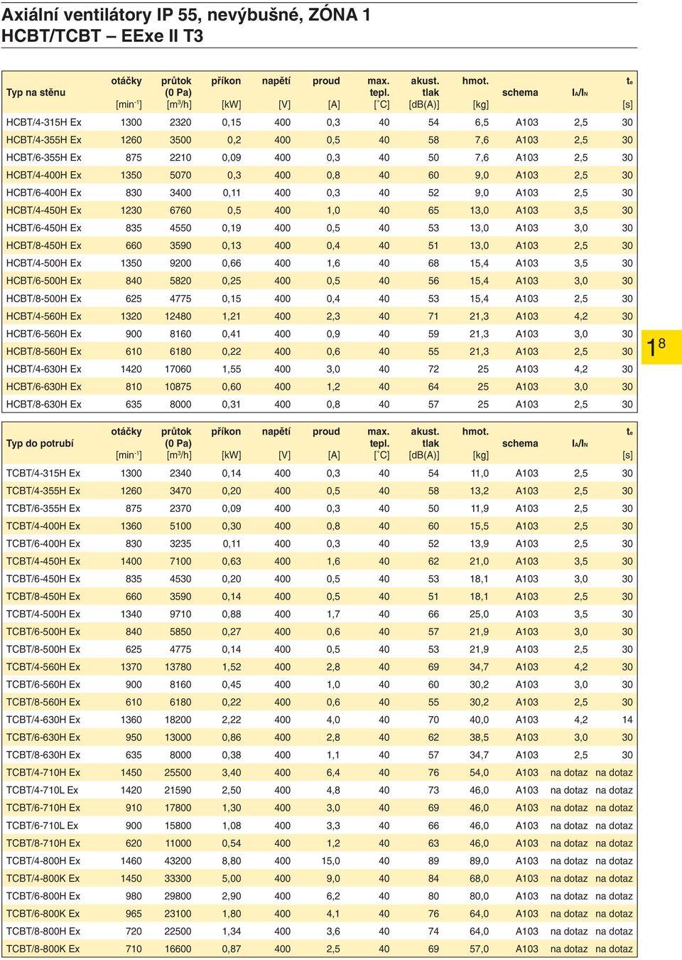 0,3 400 0,8 40 60 9,0 A103 2,5 30 /6-400H Ex 830 3400 0,11 400 0,3 40 52 9,0 A103 2,5 30 /4-450H Ex 1230 6760 0,5 400 1,0 40 65 13,0 A103 3,5 30 /6-450H Ex 835 4550 0,19 400 0,5 40 53 13,0 A103 3,0