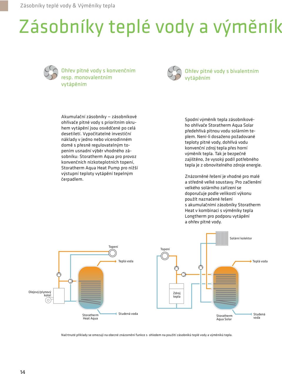 Vypočitatelné investiční náklady v jedno nebo vícerodinném domě s přesně regulovatelným topením usnadní výběr vhodného zásobníku: Storatherm Aqua pro provoz konvenčních nízkoteplotních topení,