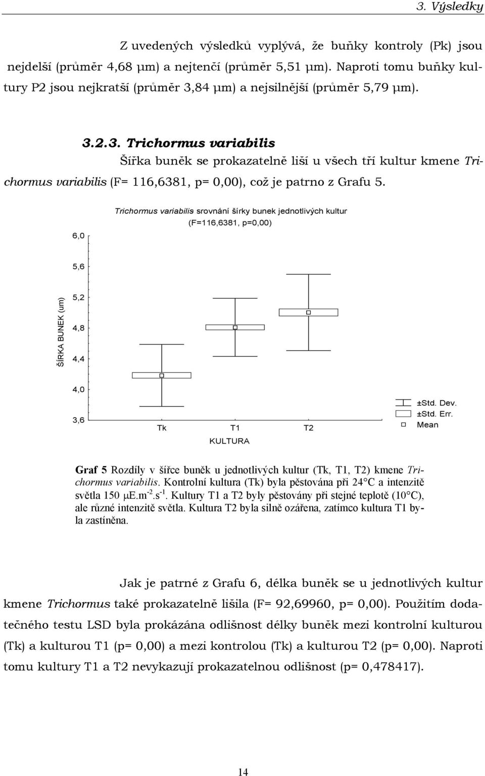 84 µm) a nejsilnější (průměr 5,79 µm). 3.2.3. Trichormus variabilis Šířka buněk se prokazatelně liší u všech tří kultur kmene Trichormus variabilis (F= 116,6381, p= 0,00), což je patrno z Grafu 5.