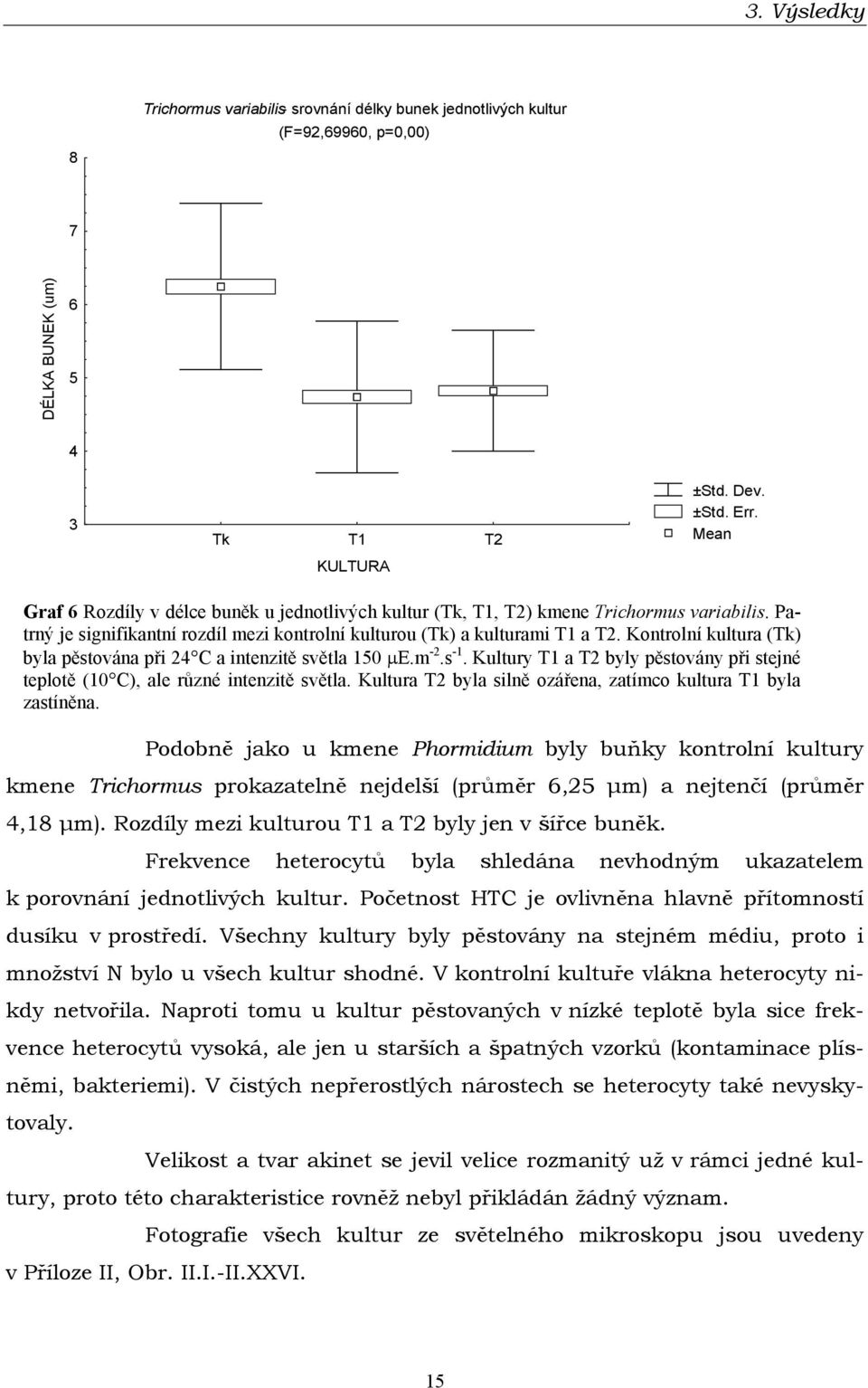 Kontrolní kultura (Tk) byla pěstována při 24 C a intenzitě světla 150 µe.m -2.s -1. Kultury T1 a T2 byly pěstovány při stejné teplotě (10 C), ale různé intenzitě světla.