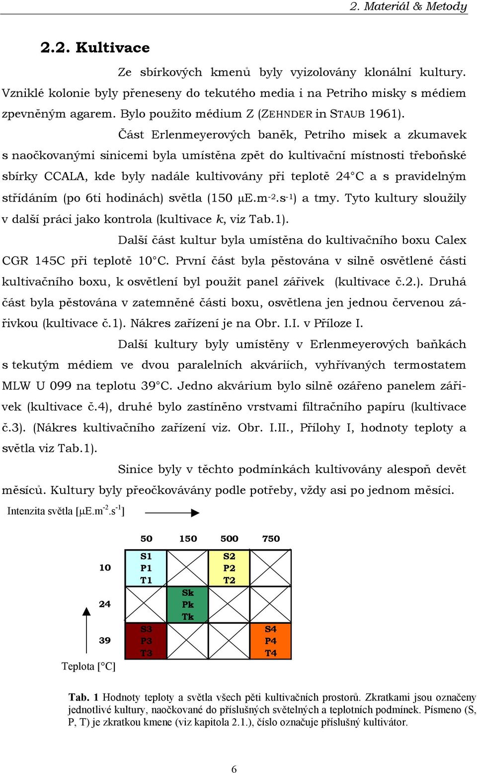 Část Erlenmeyerových baněk, Petriho misek a zkumavek s naočkovanými sinicemi byla umístěna zpět do kultivační místnosti třeboňské sbírky CCALA, kde byly nadále kultivovány při teplotě 24 C a s