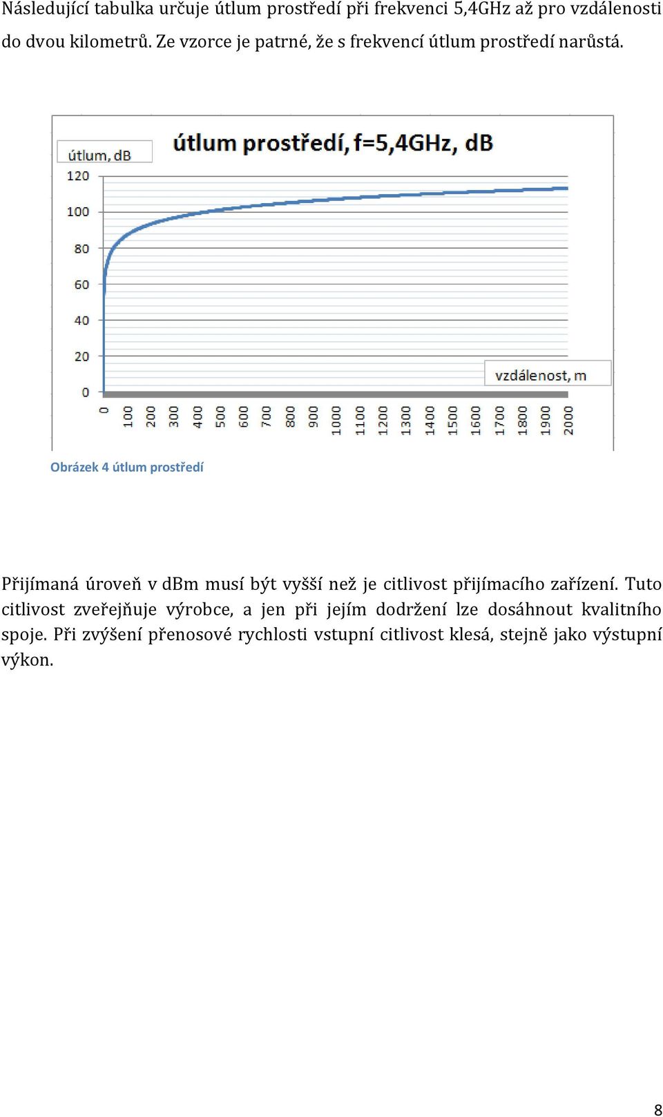 Obrázek 4 útlum prostředí Přijímaná úroveň v dbm musí být vyšší než je citlivost přijímacího zařízení.