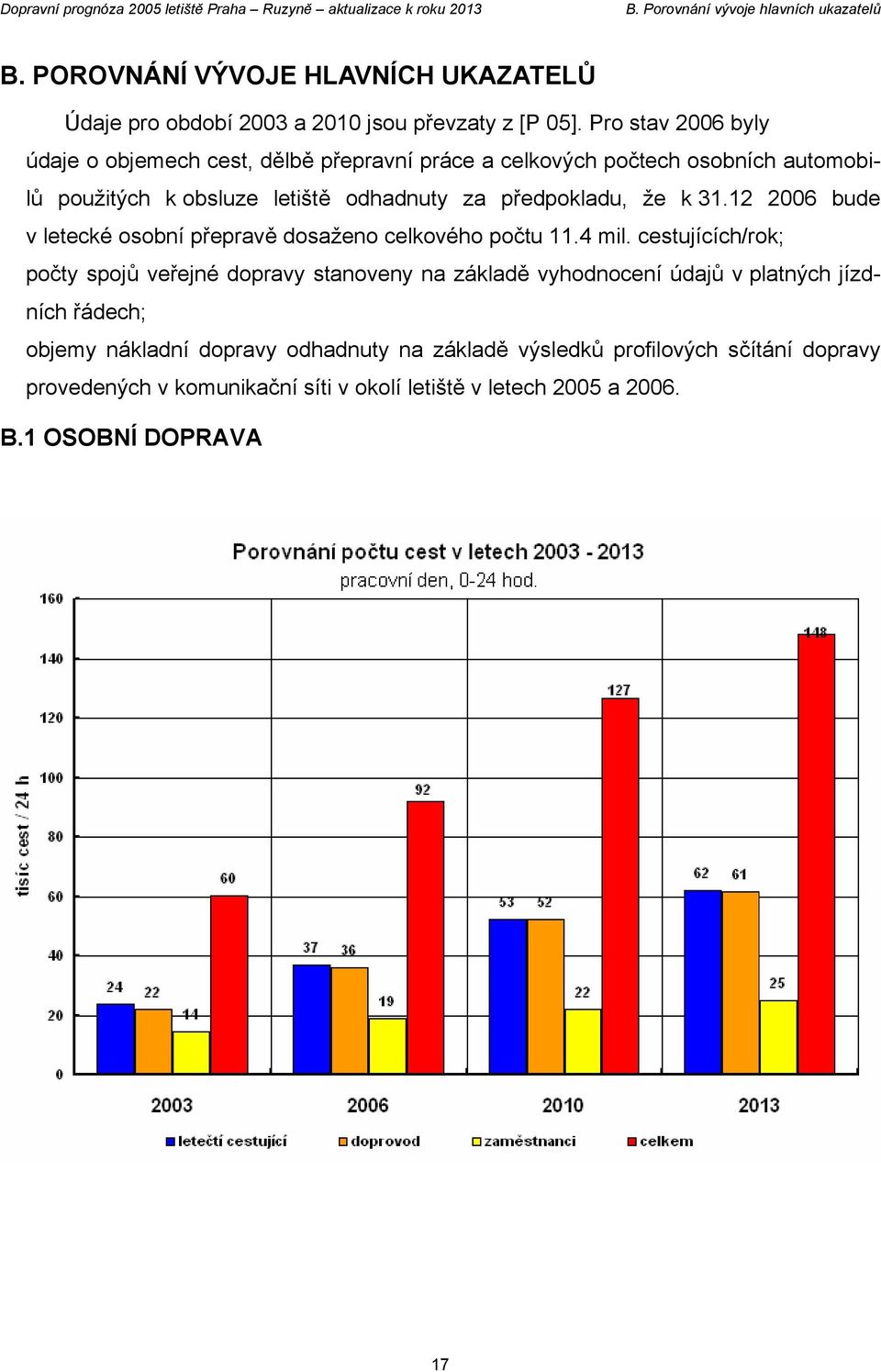 Pro stav 2006 byly údaje o objemech cest, dělbě přepravní práce a celkových počtech osobních automobilů použitých k obsluze letiště odhadnuty za předpokladu, že k 31.